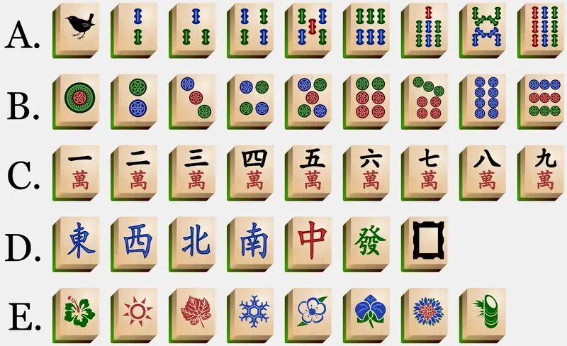 Thuật ngữ Mahjong Nhật cơ bản qua hình ảnh